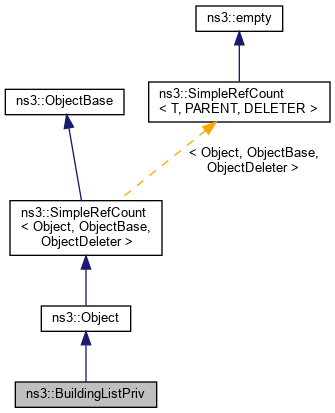 Inheritance graph