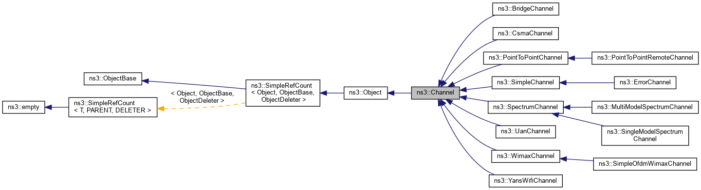 Inheritance graph