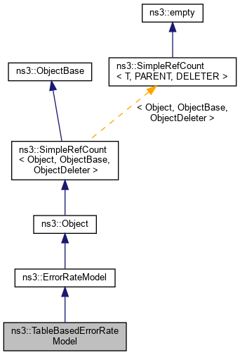 Inheritance graph