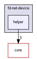 src/fd-net-device/helper