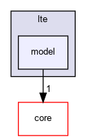 src/lte/model