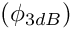 $(\phi_{3dB})$