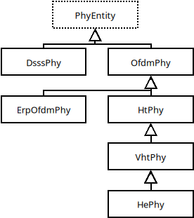 _images/PhyEntityHierarchy.png