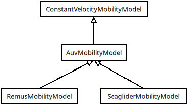 _images/auvmobility-classes.png