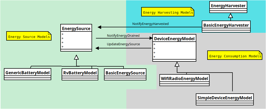 _images/energyFramework.png