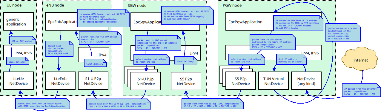 _images/epc-data-flow-dl-with-split.png