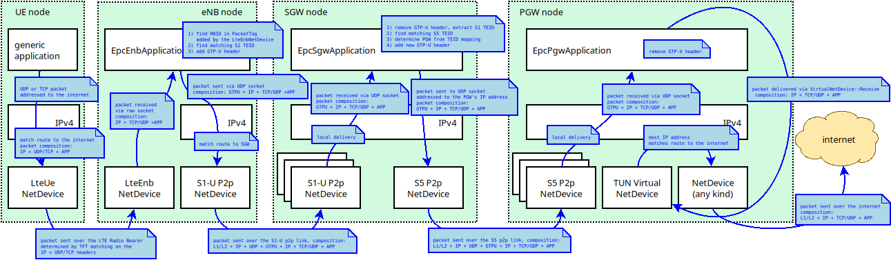 _images/epc-data-flow-ul-with-split.png