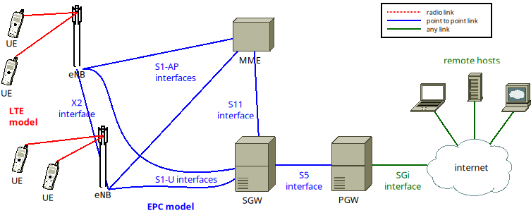 _images/epc-topology-with-split.png