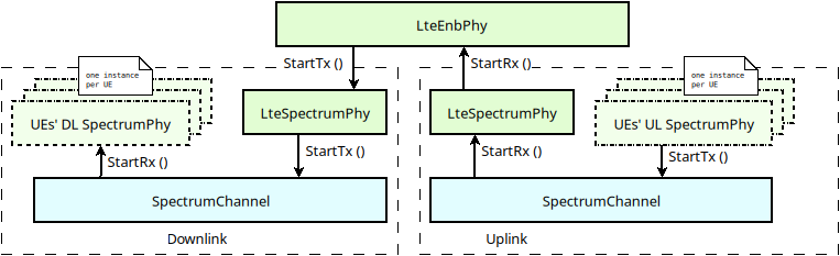 _images/lte-enb-phy.png