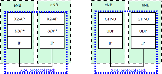 _images/lte-epc-x2-interface.png