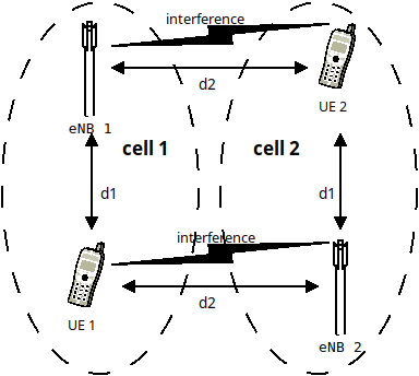 _images/lte-interference-test-scenario.png