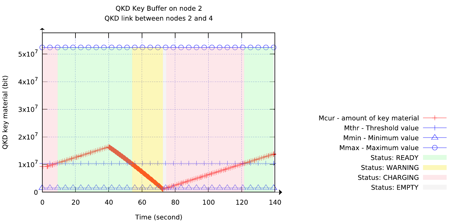 _images/qkd_buffer.png
