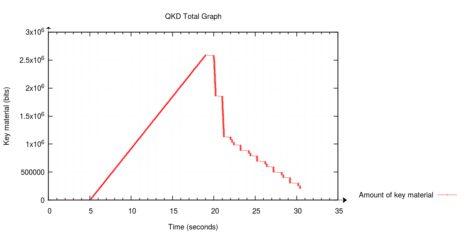 _images/qkd_total_graph.png