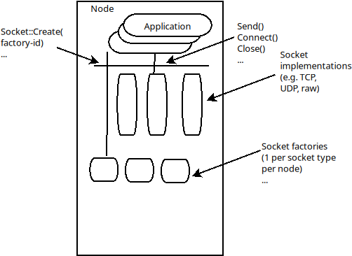 _images/sockets-overview.png